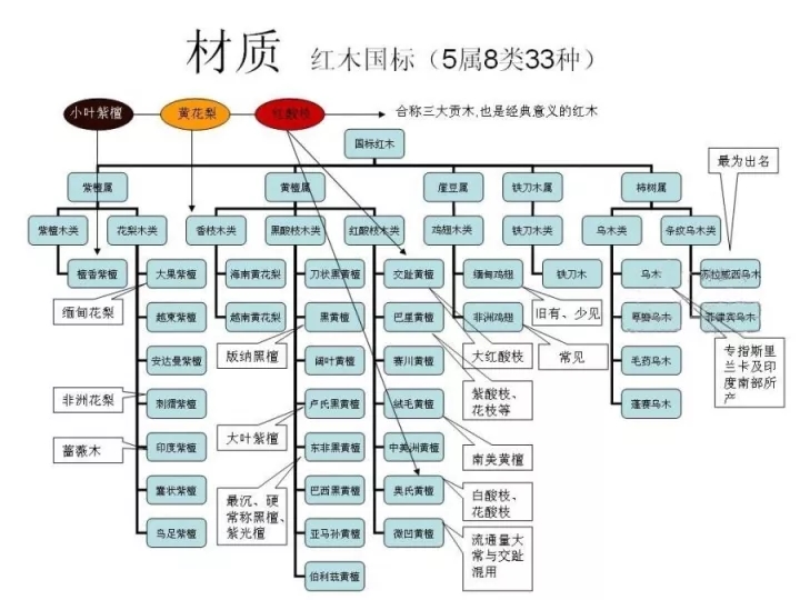 板材十大品牌富士龙｜四招教你鉴别红木家具优劣