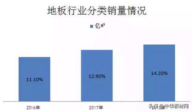 板材行业现状分析｜板材十大品牌富士龙